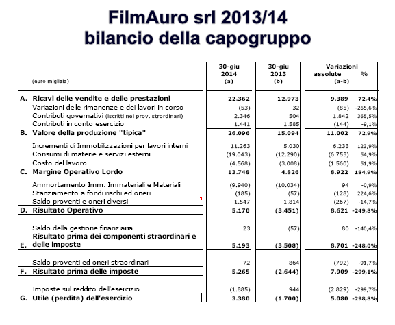 bilancio filmauro 2014