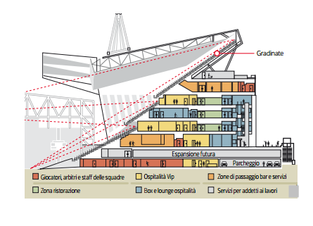 Anfield, il progetto per il rifacimento della tribuna dello stadio di Liverpool
