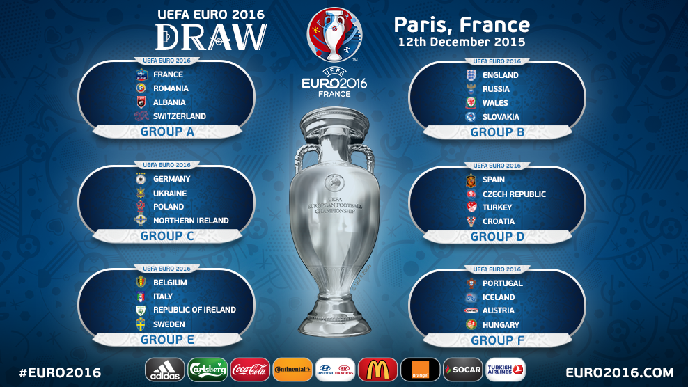 Sorteggi Euro 2016, i gruppi