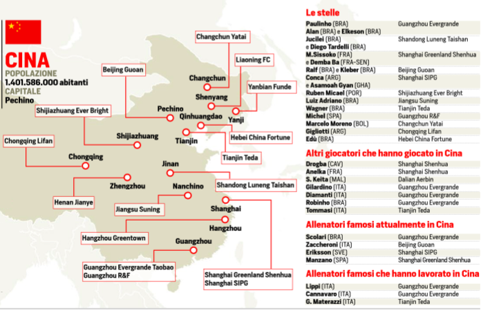 Cina Calcio, la geografia del campionato in un'infografica del Corriere dello Sport