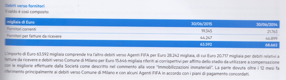 Quanto costano procuratori Serie A, la situazione dell'Inter