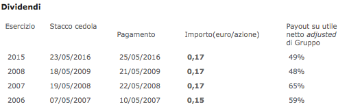 Saras trimestrale dividendi Massimo Moratti, le ultime quote versate agli azionisti