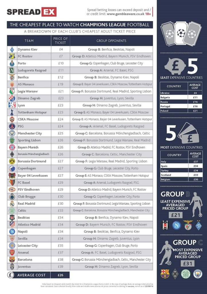 http://www.calcioefinanza.it/wp-content/uploads/2016/09/ticket_prices-722x1024.jpg