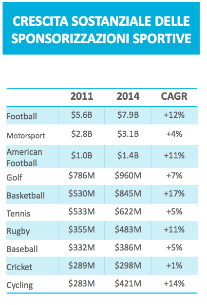 Nielsen Top Trends Sports 2016