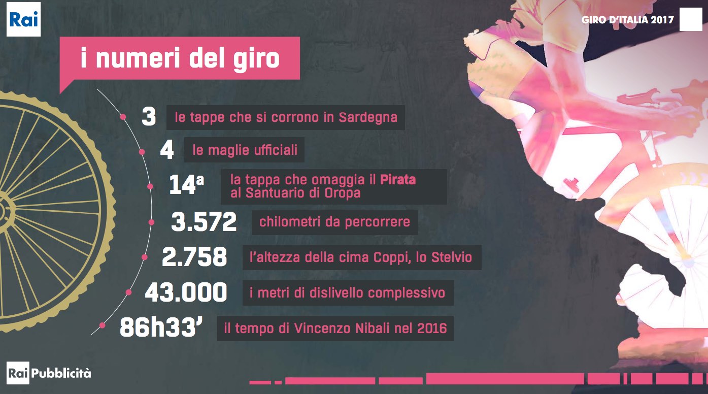 Quanto Costa Uno Spot Pubblicitario In Tv