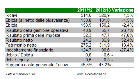 conti real madrid 2012-2013