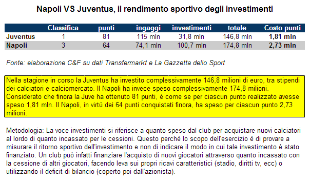 napolijuve post match