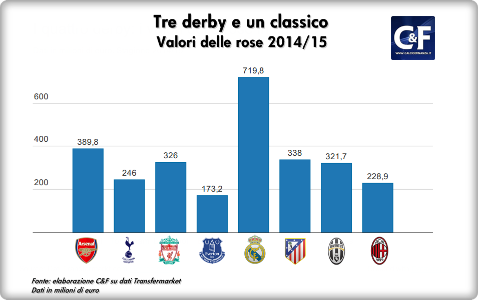 tre derbi e un calssico le rose valori
