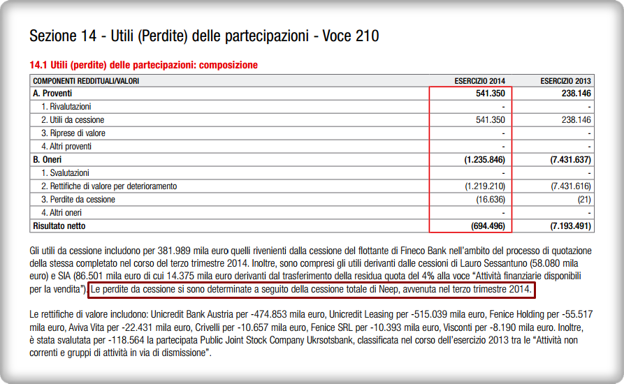 La cessione del 31% di Neep Roma Holding a James Pallotta è costata a Unicredit una minusvalenza di 17 milioni