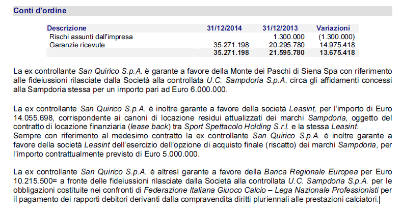 conti d'ordine samp