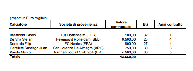 Bilancio Lazio 2015 - campagna acquisti 2014-2015