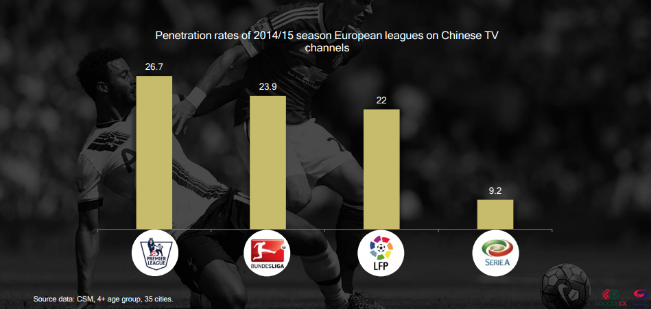 serie a cina tv rating