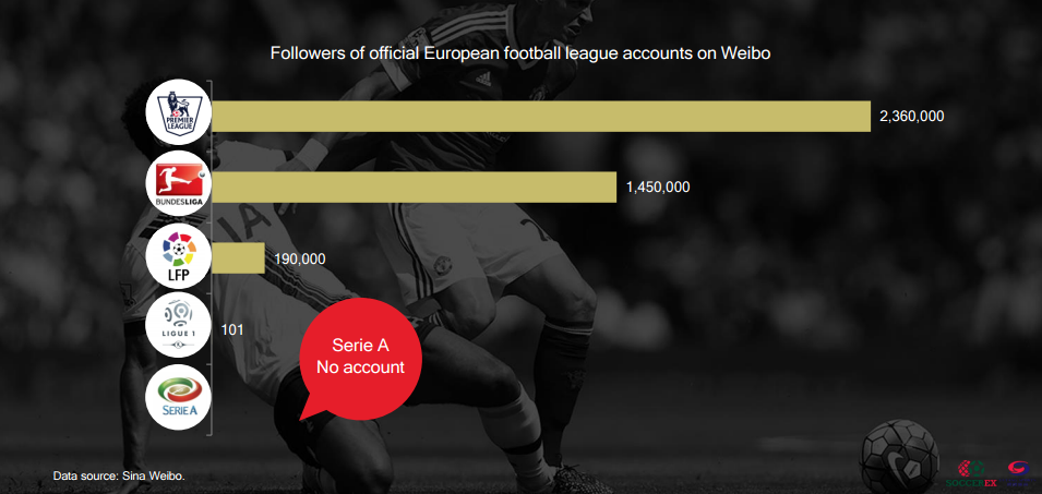 serie a cina weibo