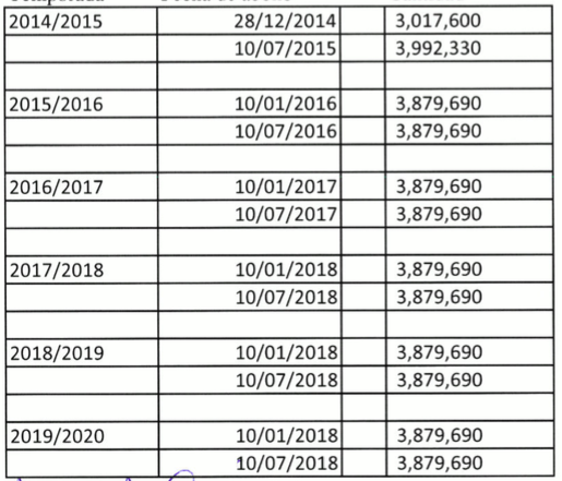 James Rodriguez clausola rescissoria, lo stipendio del colombiano