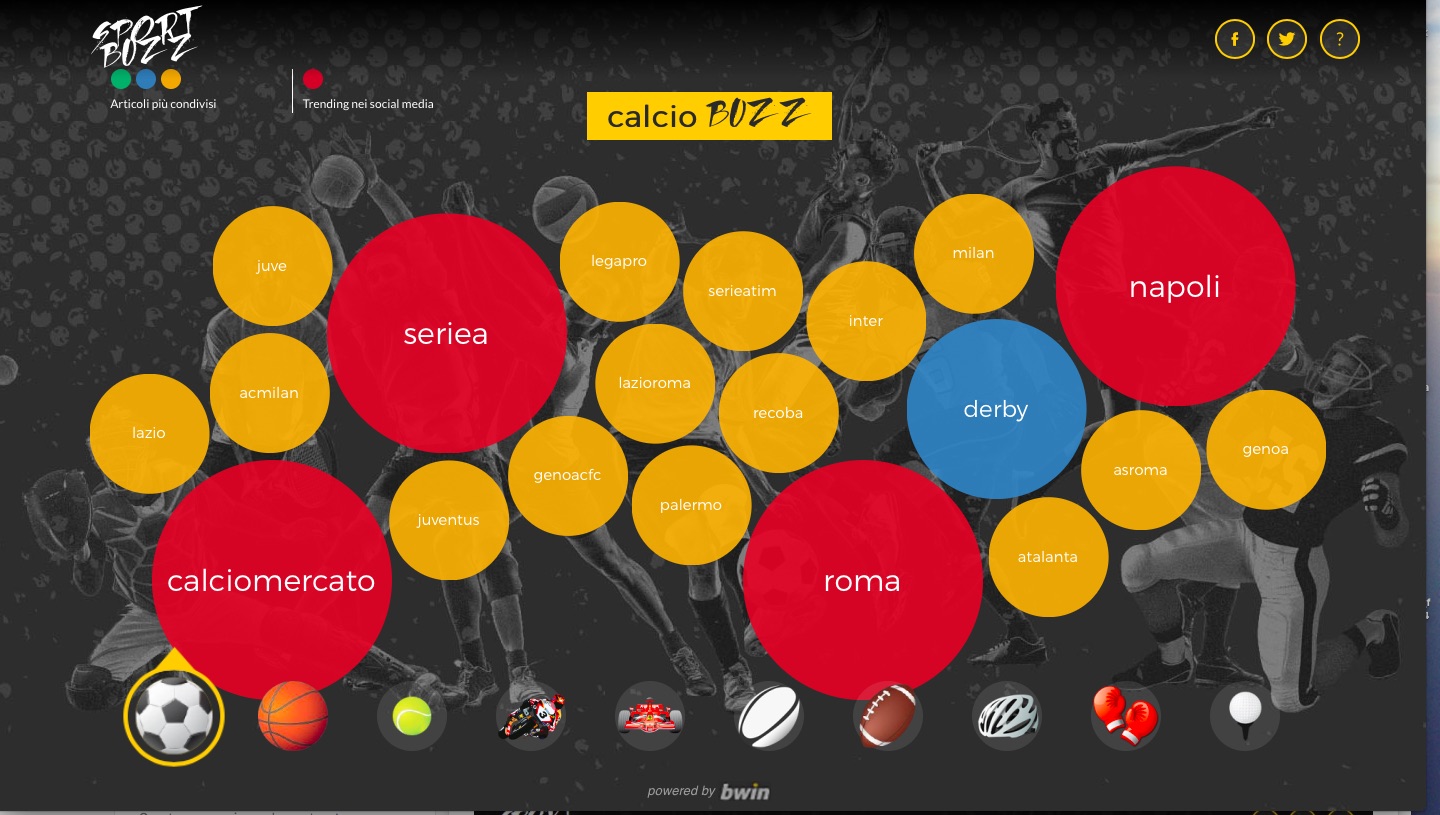 SportBuzz app, le "bolle" degli argomenti