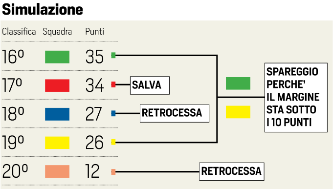 riforma playout lega pro