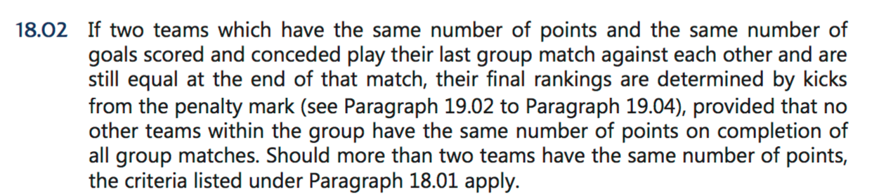 euro 2016 rigori gironi