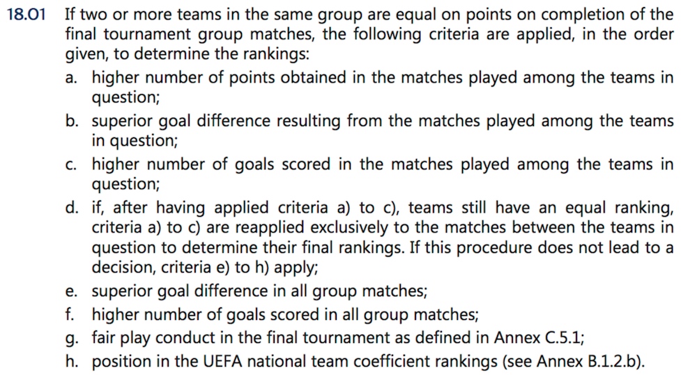 euro 2016 rigori gironi