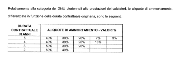 Calcolo Stipendio Netto Dal Lordo Mensile 2017