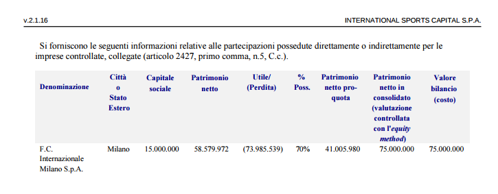 valore quota inter nel bilancio international sports capital