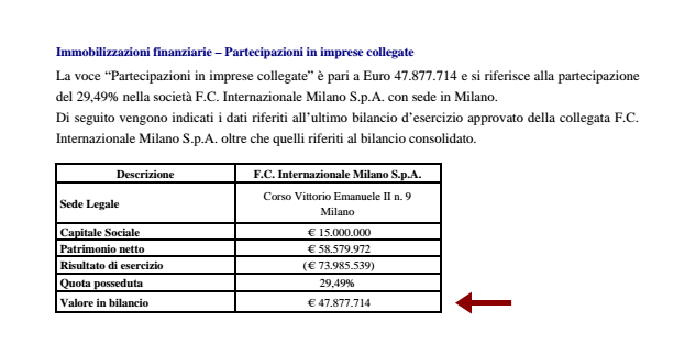 valutazione inter nel bilancio internazionale holding moratti