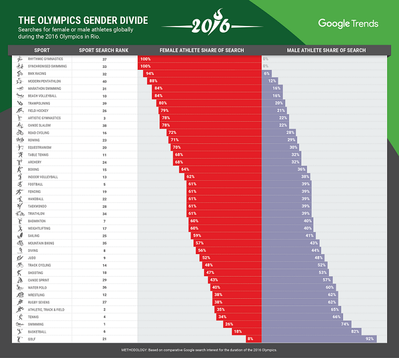 calcio femminile olimpiadi dati online