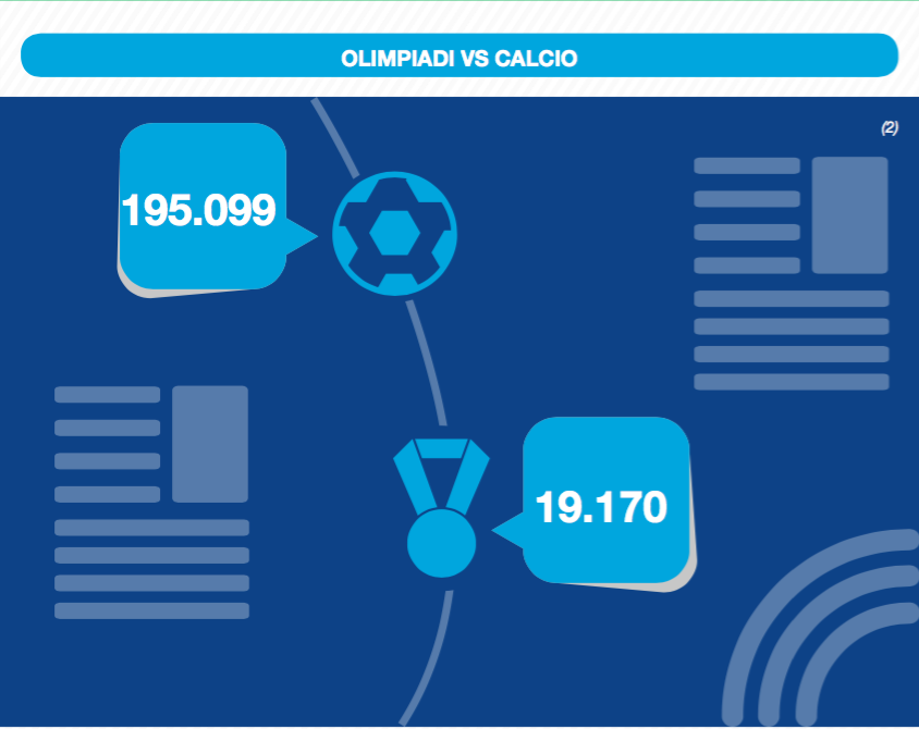 calcio olimpiadi media italiani