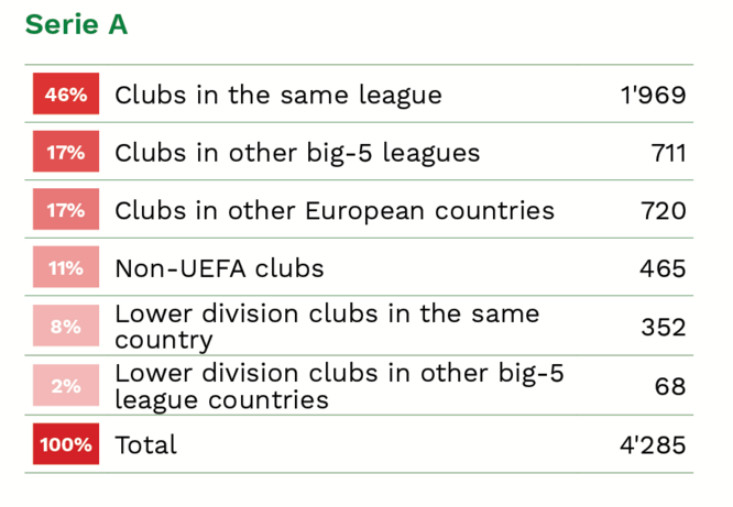 Cies spesa calciomercato Big5