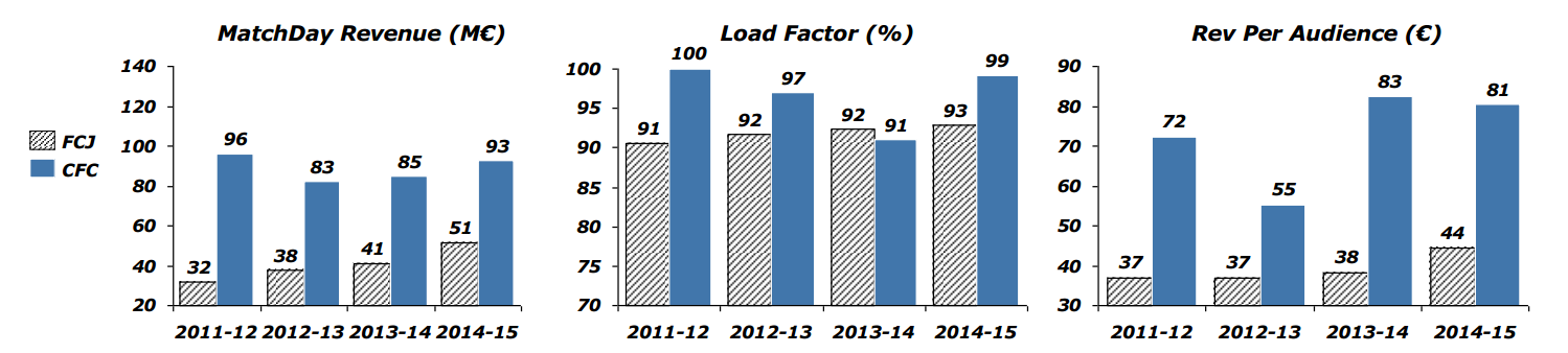 ricavi-da-stadio-confronto-chelsea-juventus