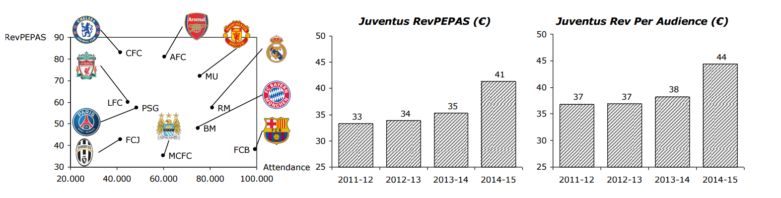 ricavi-da-stadio-juventus