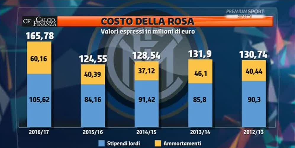 inter costo punti de boer mancini