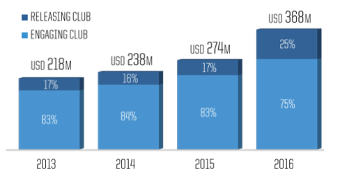 costi intermediari fifa mercato