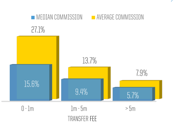 costi intermediari fifa mercato