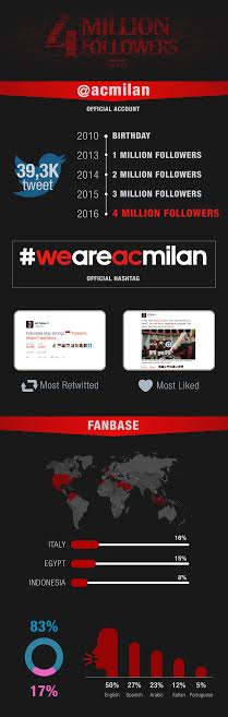 milan-twitter