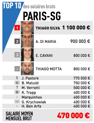 Stipendi PSG 2016-2017