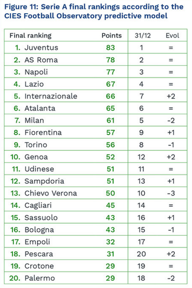 cies-seriea