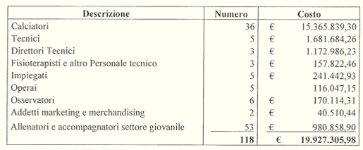 bilancio frosinone calcio 2016