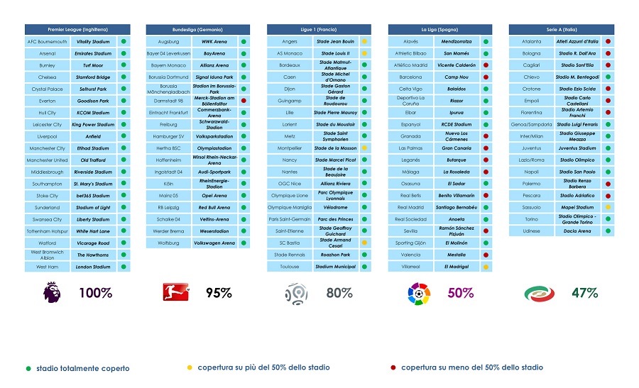 legge stadi italia tribune coperte