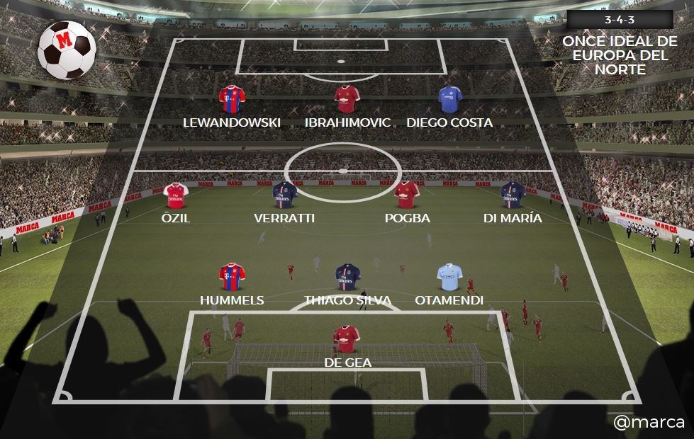 all star game calcio europeo marca