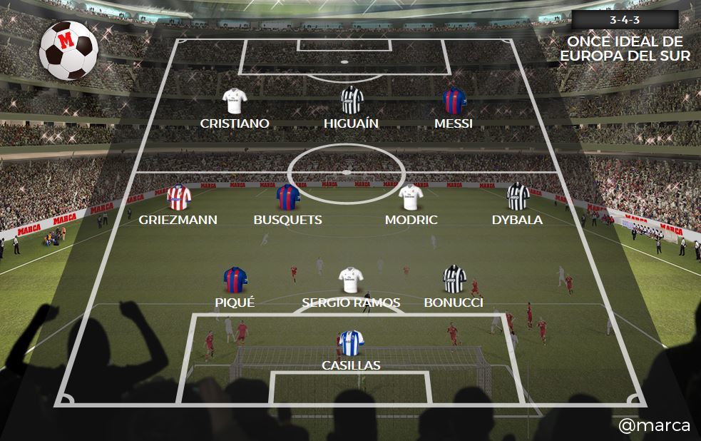 all star game calcio europeo marca