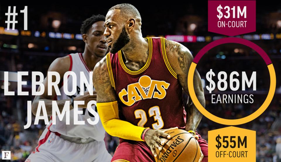 giocatori nba più pagati 2017