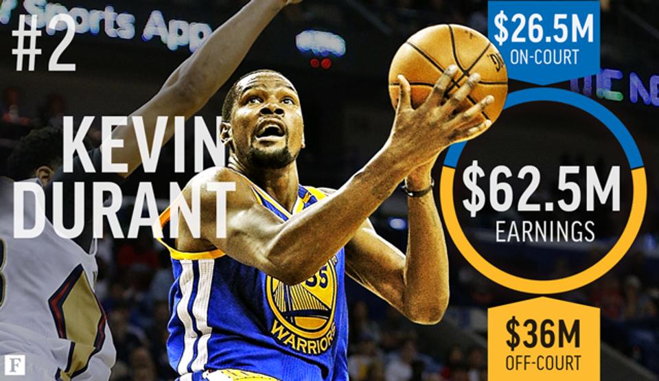 giocatori nba più pagati 2017