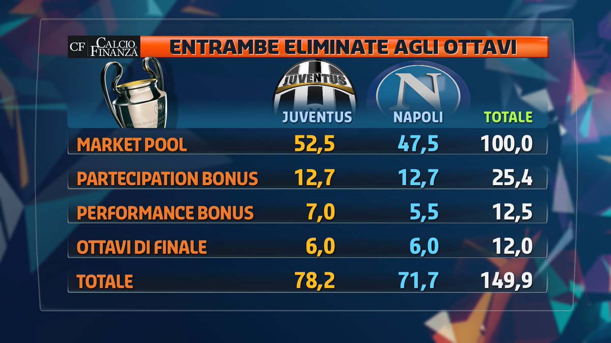 juventus napoli quanto vale qualificazione quarti champions