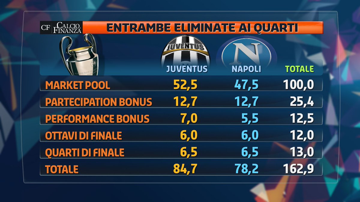 juventus napoli quanto vale qualificazione quarti champions