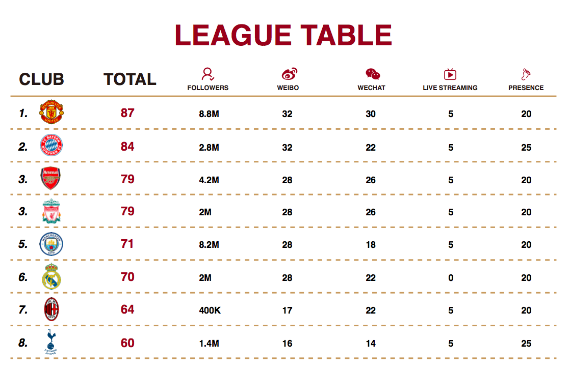 milan juve inter tifosi social cina