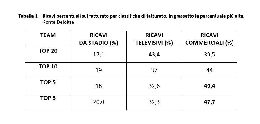 incidenza-delle-classi-di-ricavo-sul-fatturato-complessivo