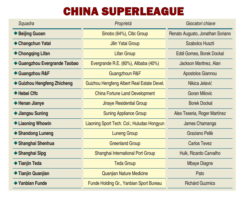 proprietari club china super league