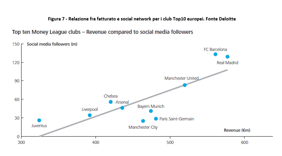 relazione-tra-fatturato-e-social-network