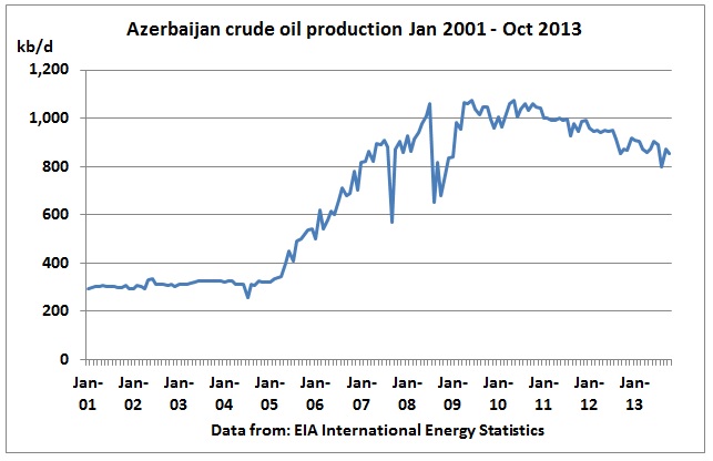 calcio azerbaijan investimenti sport politica
