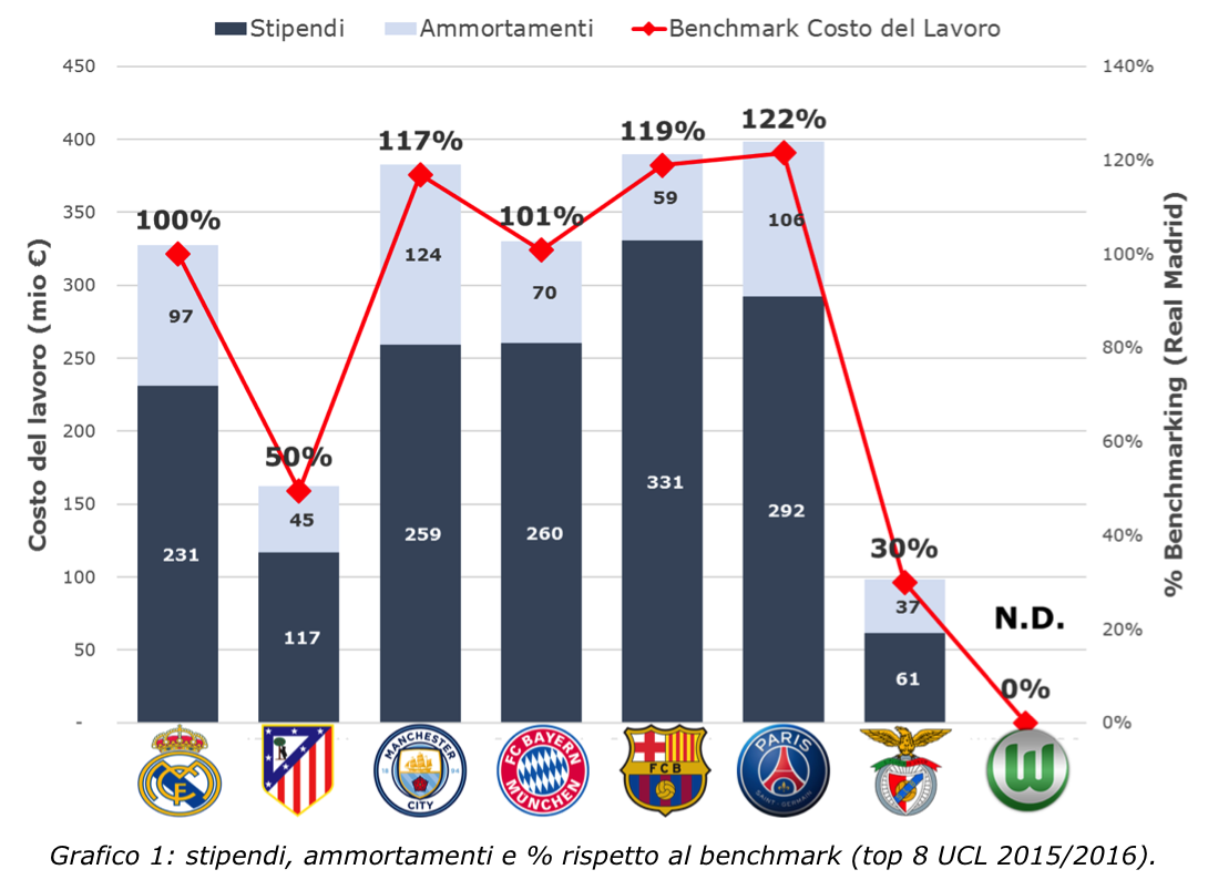 grafico-1